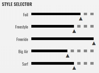 style selector windsurfing karlin 2020 contra